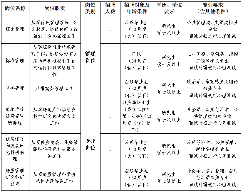 招聘信息.png
